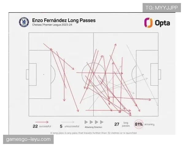 恩佐的长传与视野解析